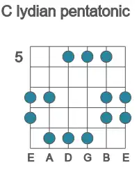 Guitar scale for C lydian pentatonic in position 5